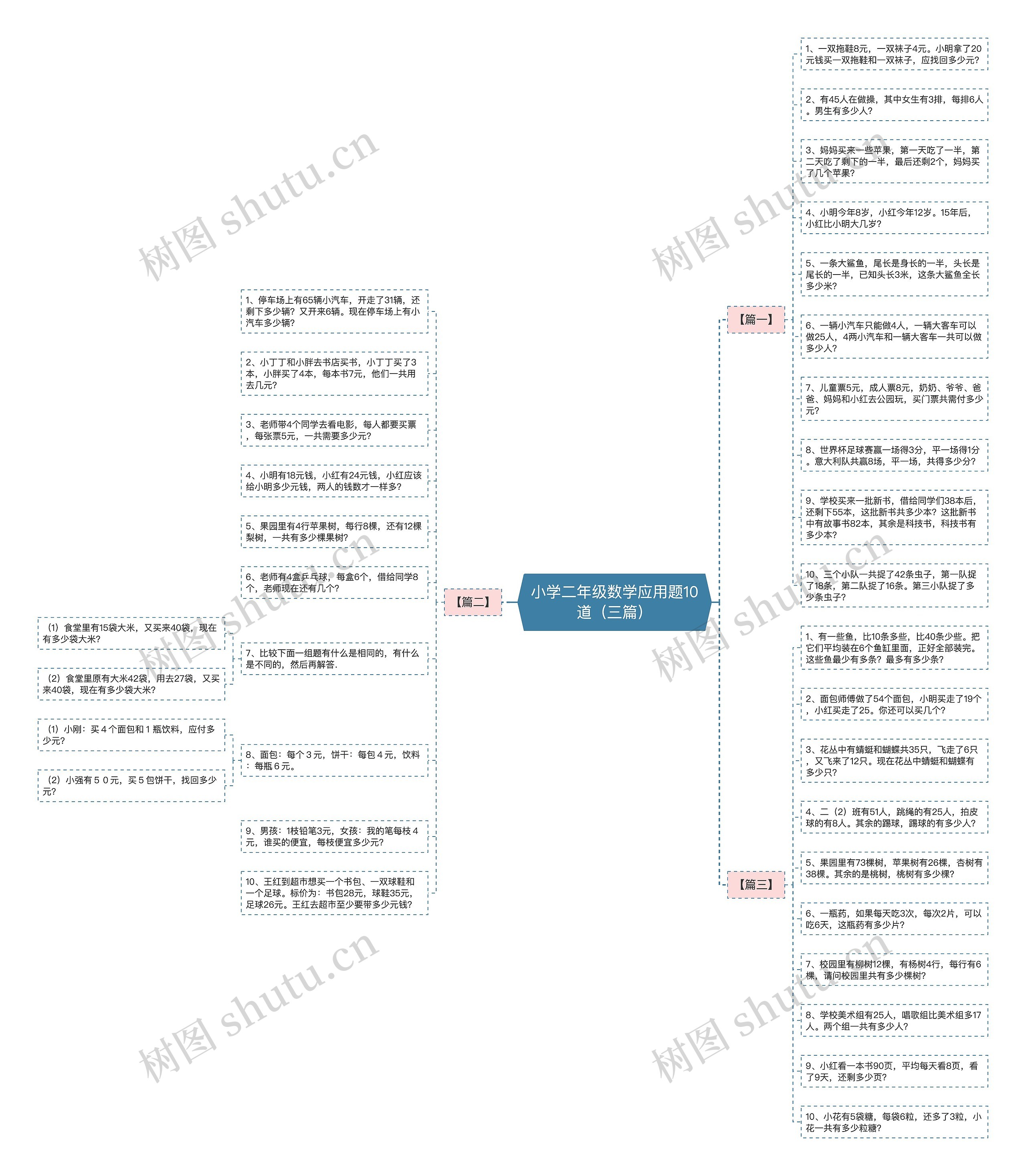 小学二年级数学应用题10道（三篇）