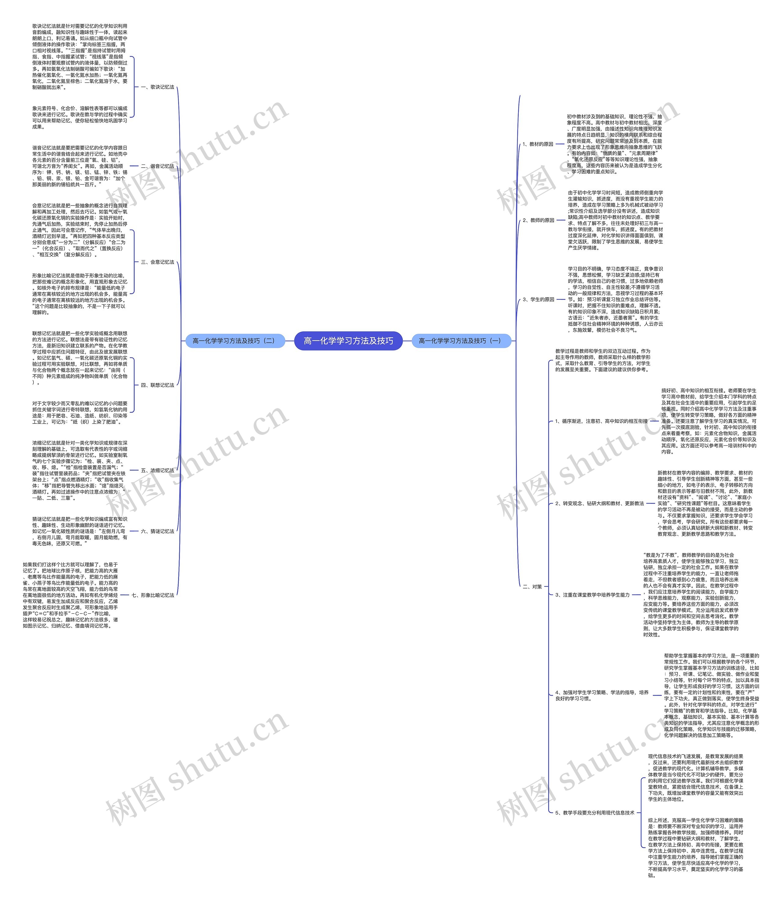 高一化学学习方法及技巧 高一化学学习方法及技巧