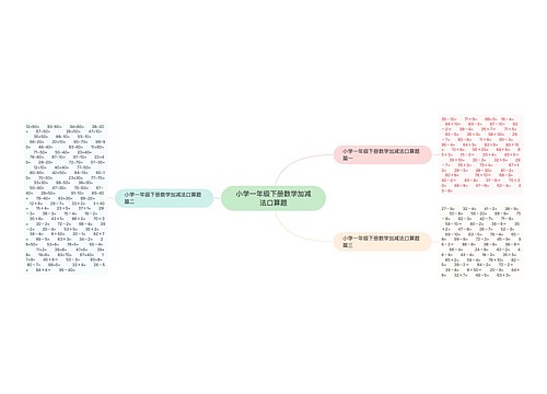 小学一年级下册数学加减法口算题