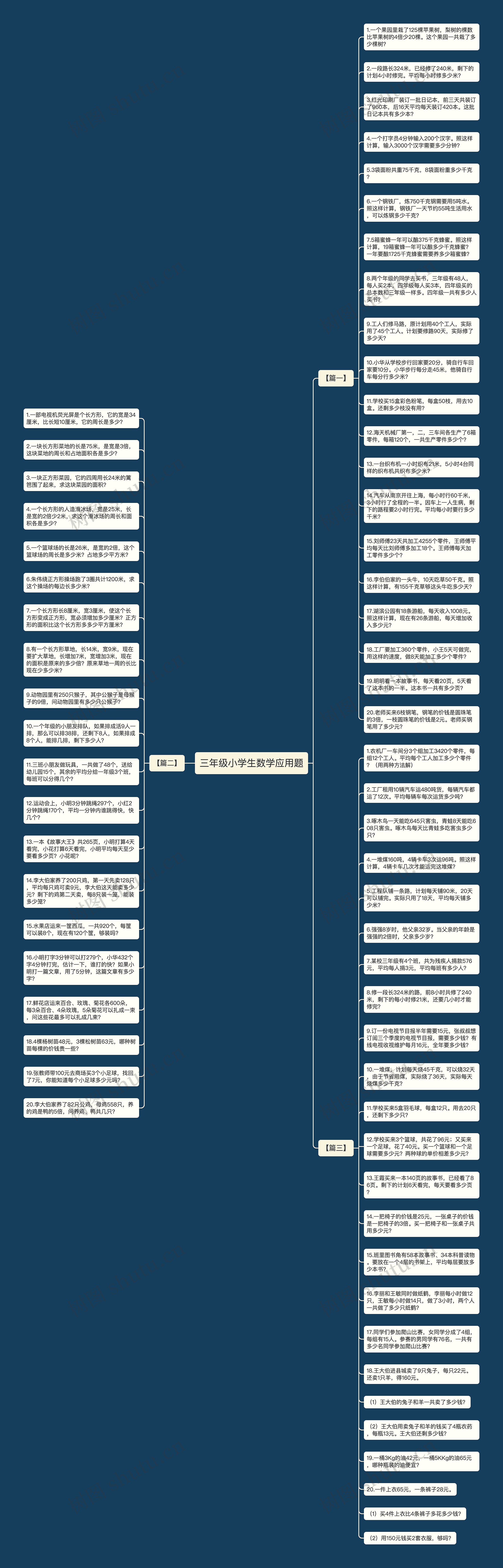 三年级小学生数学应用题思维导图