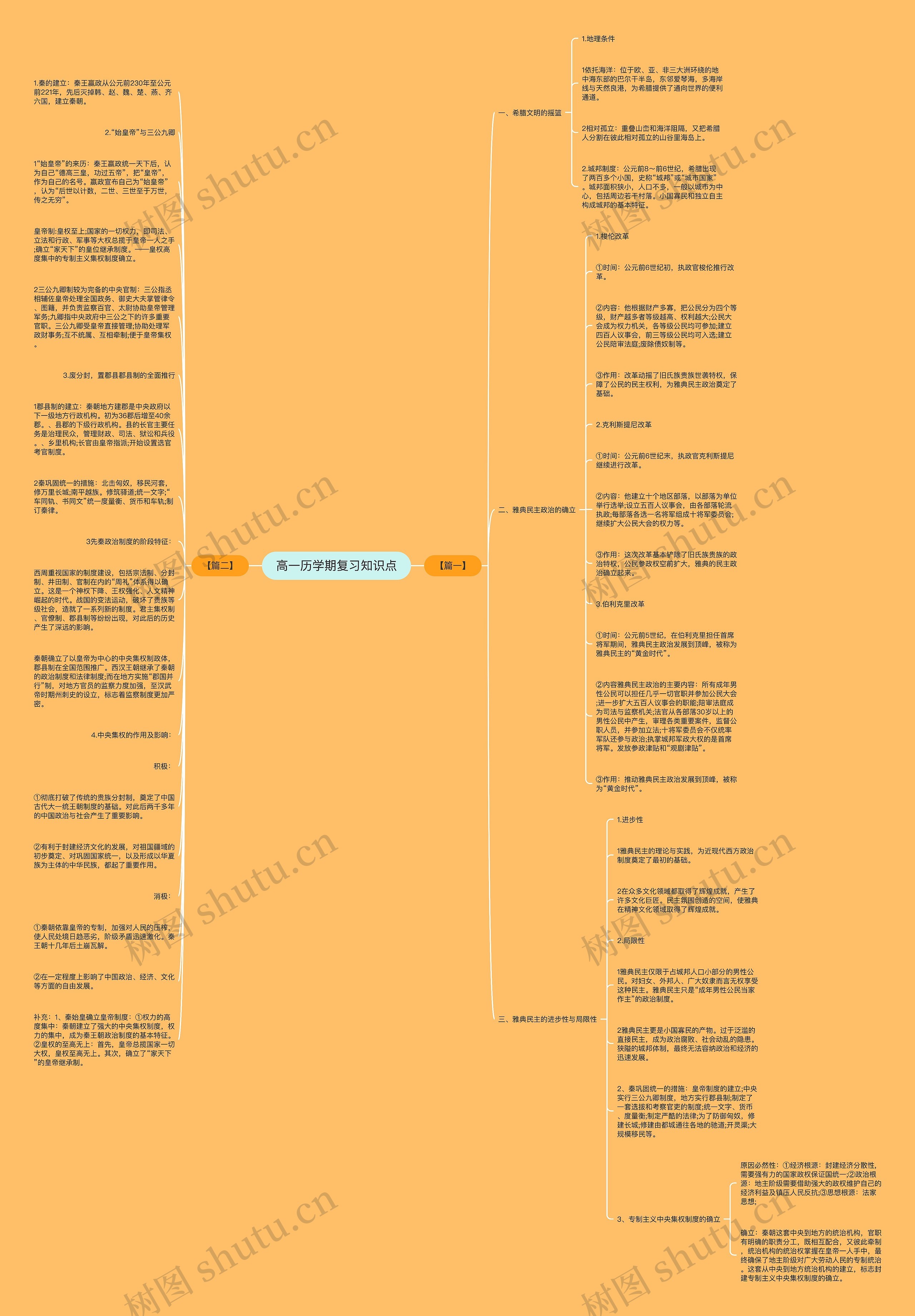 高一历学期复习知识点思维导图