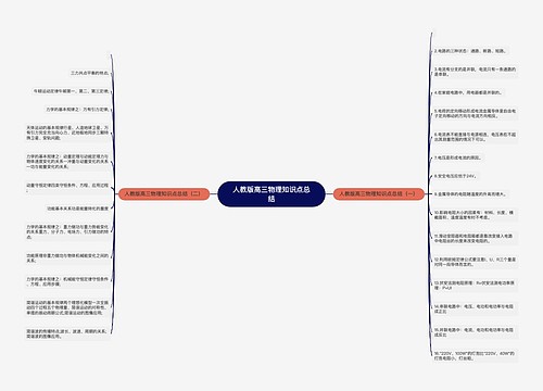 人教版高三物理知识点总结