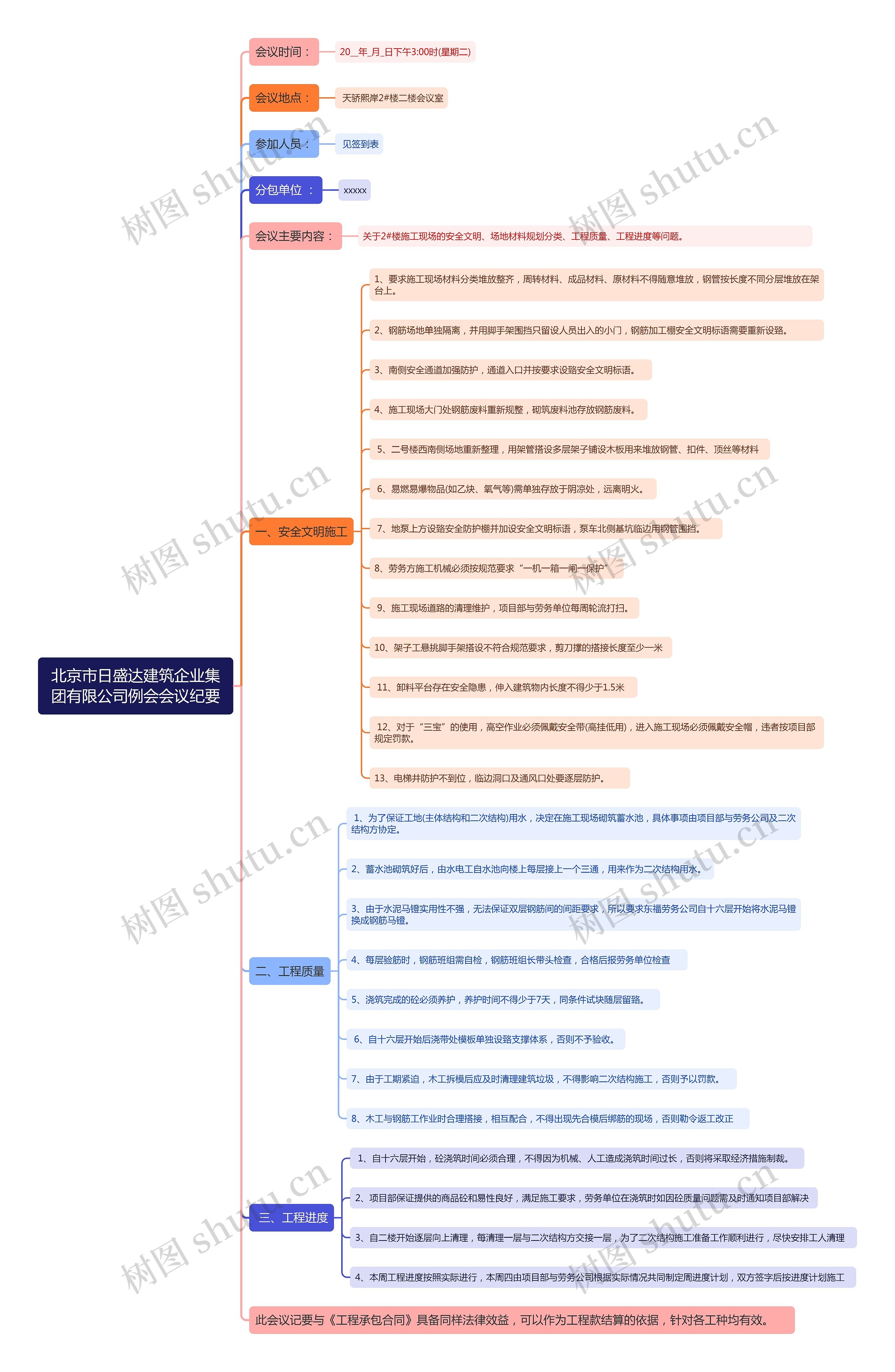 北京市日盛达建筑企业集团有限公司例会会议纪要