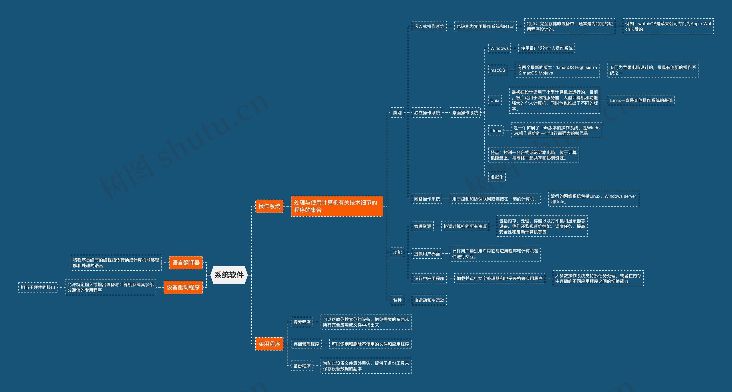 系统软件思维导图
