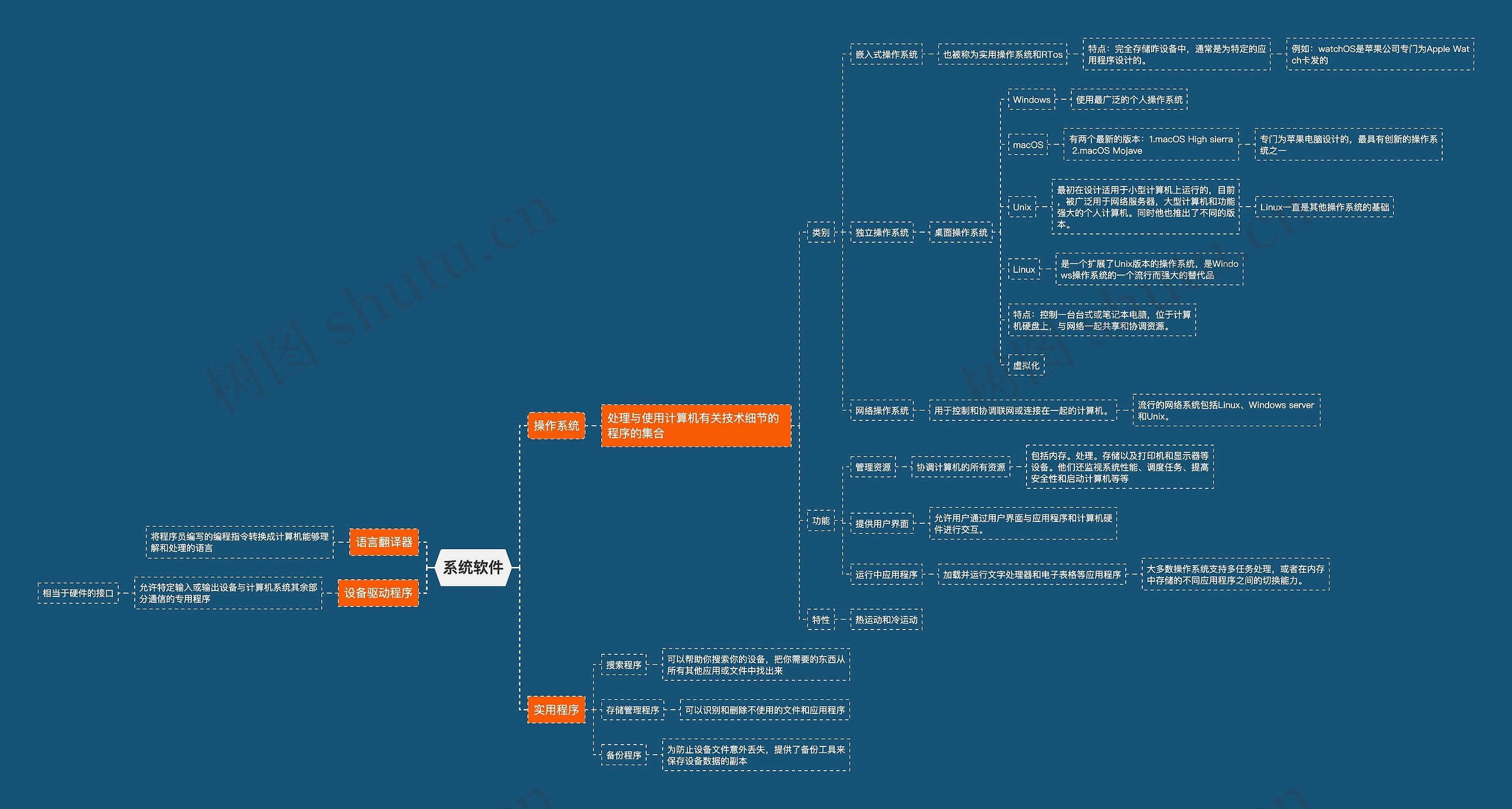 系统软件思维导图高清图 系统软件思维导图