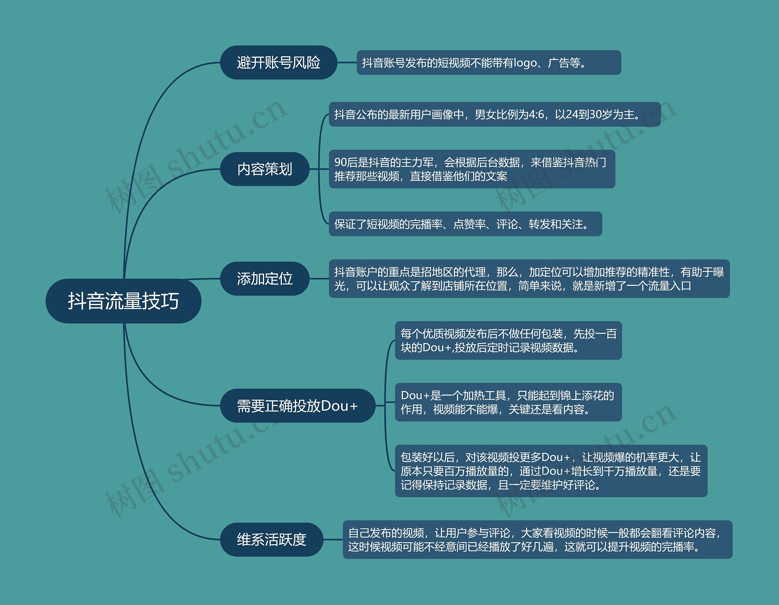 抖音流量解析流量技巧的思维导图