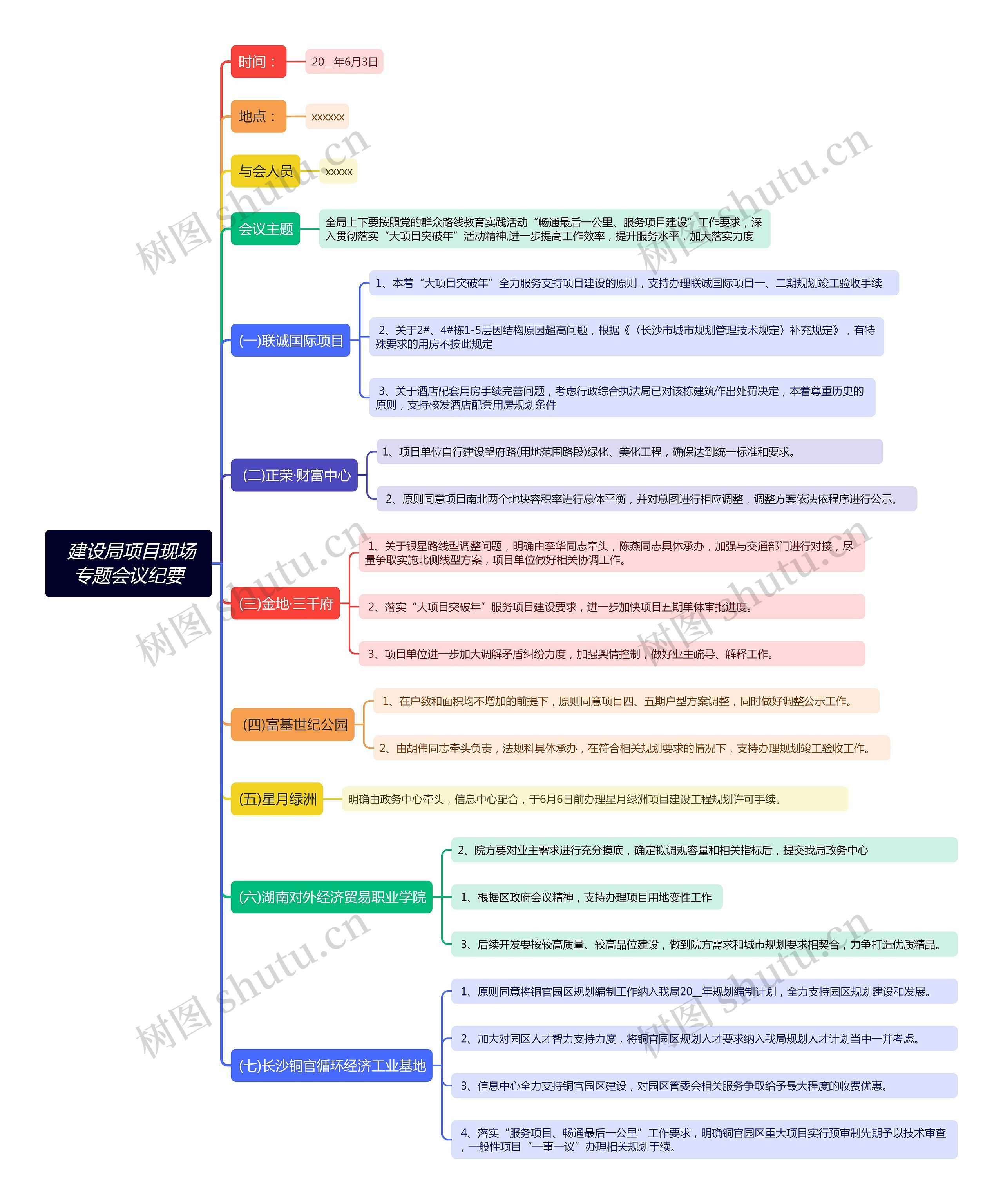  建设局项目现场专题会议纪要思维导图