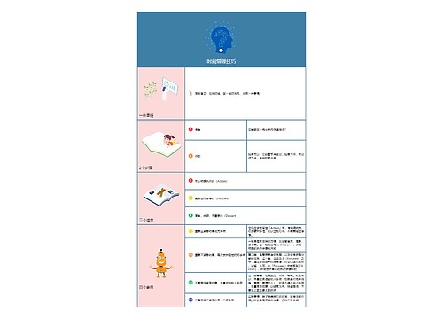 时间管理技巧思维导图