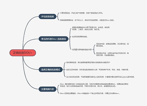 抖音流量解析正确投放DOU+的思维导图