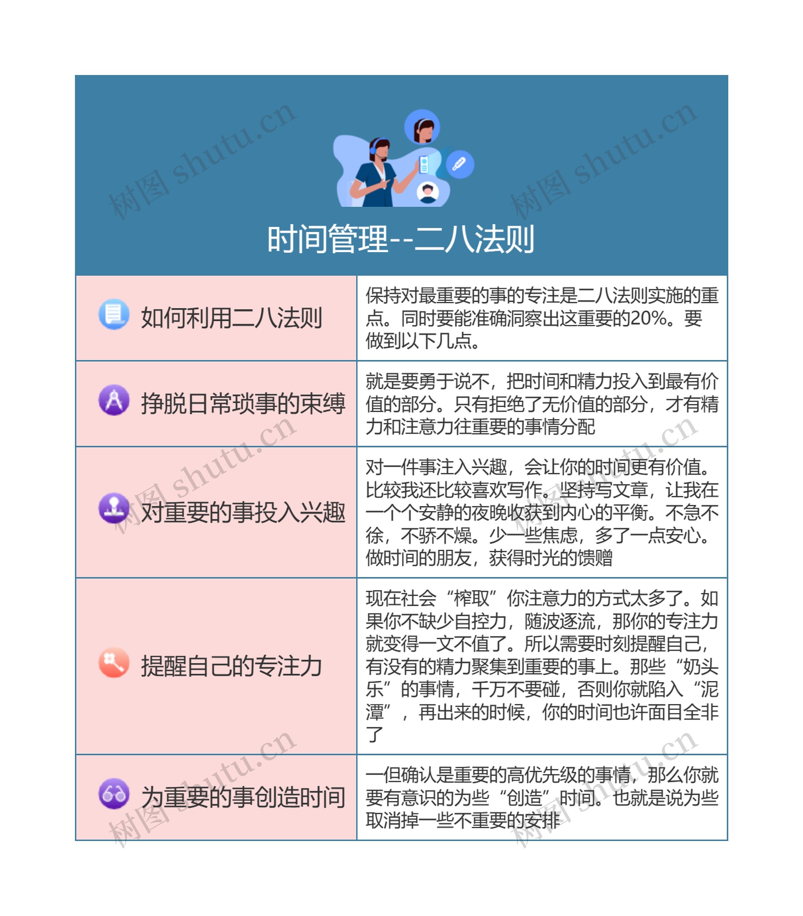 时间管理--二八法则思维导图高清图 时间管理--二八法则思维导图