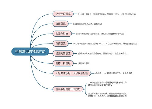 抖音常见的导流方式的思维导图