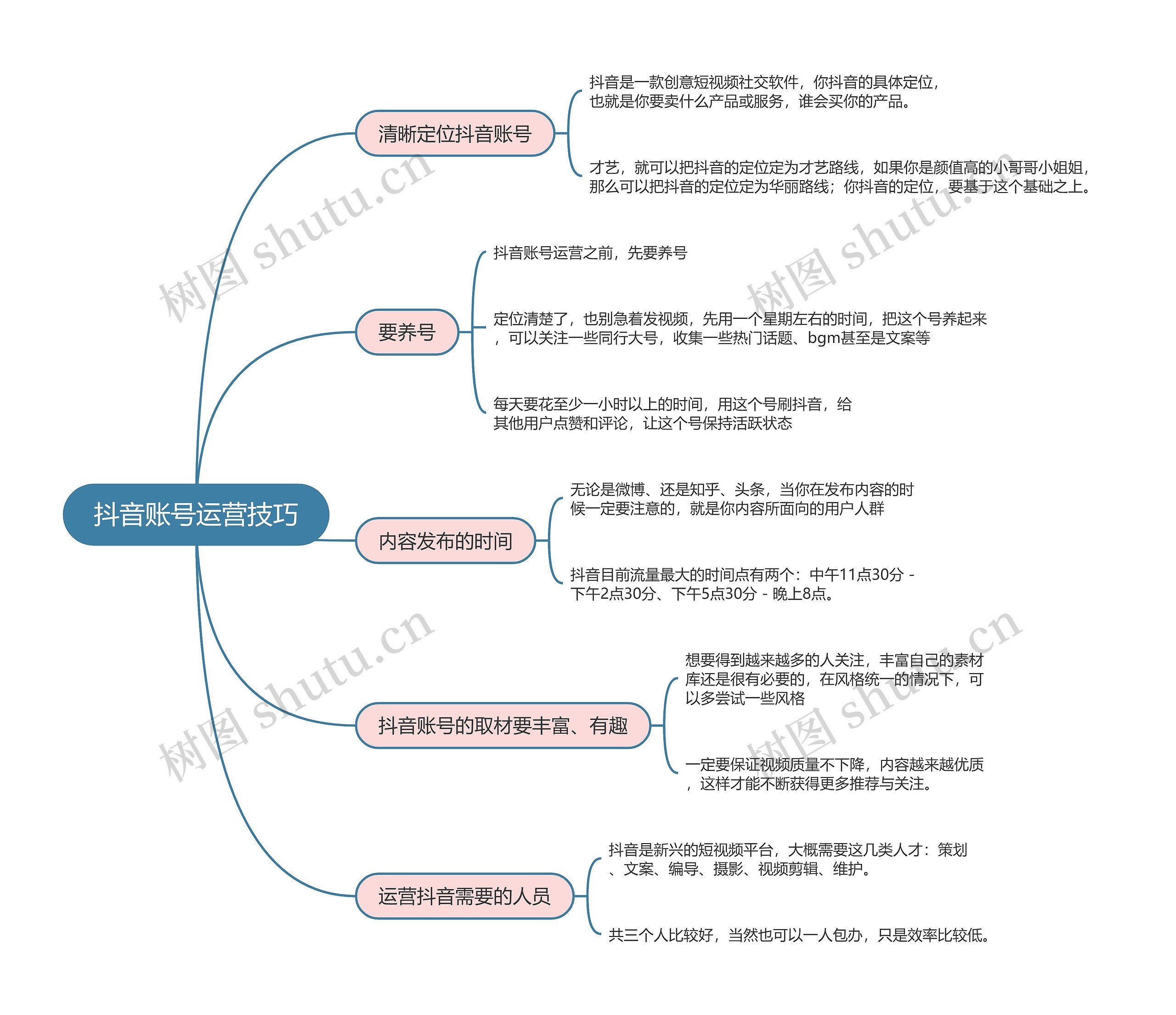 抖音流量解析抖音账号运营技巧的思维导图