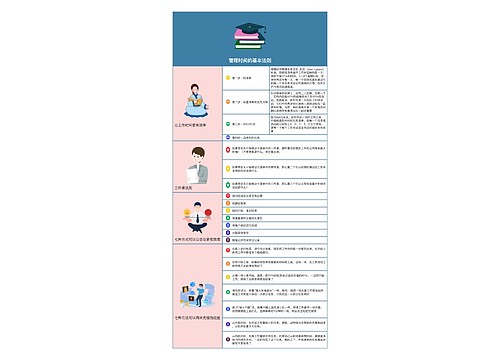 管理时间的基本法则思维导图