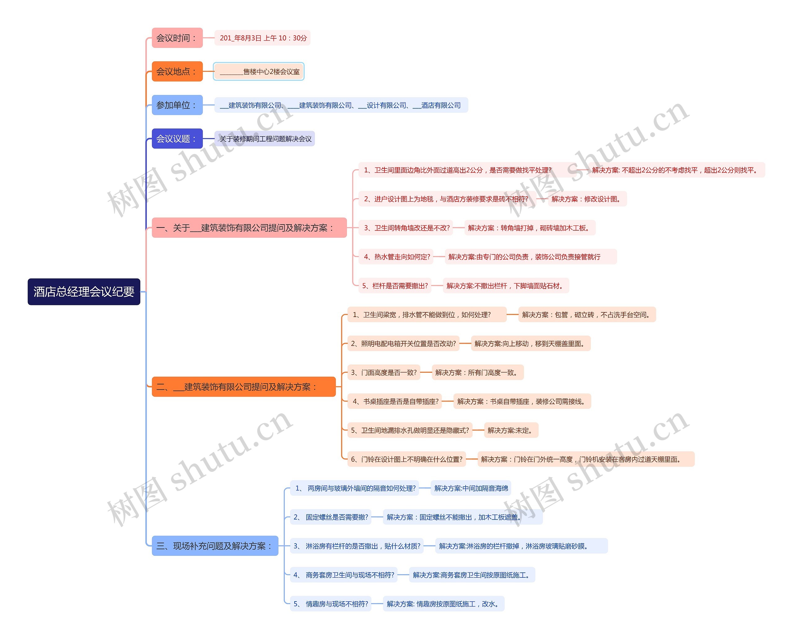 酒店总经理会议纪要思维导图