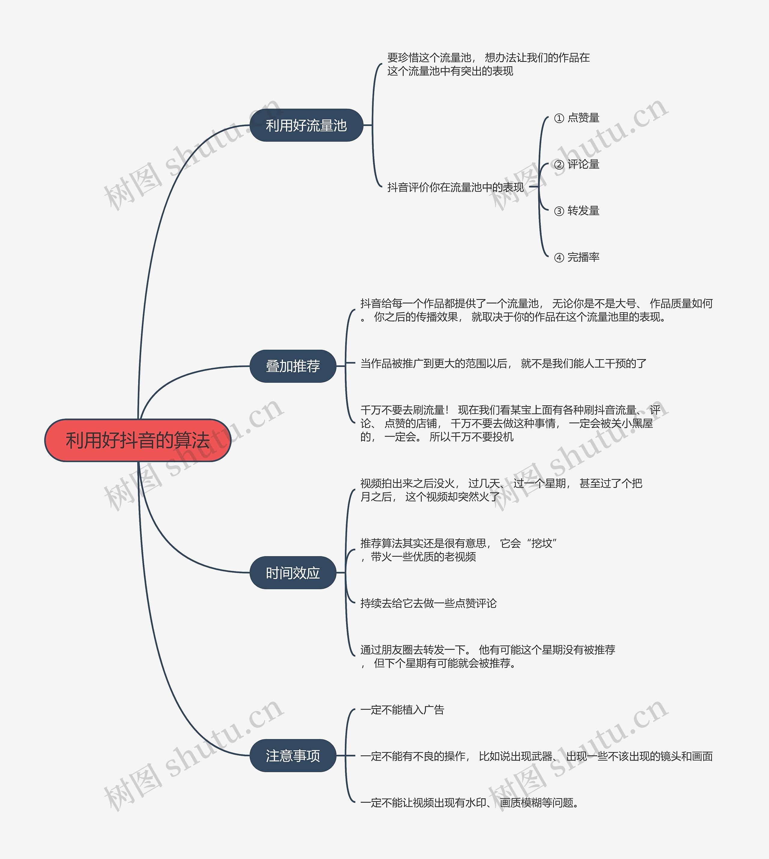 抖音流量解析利用好抖音的算法的思维导图