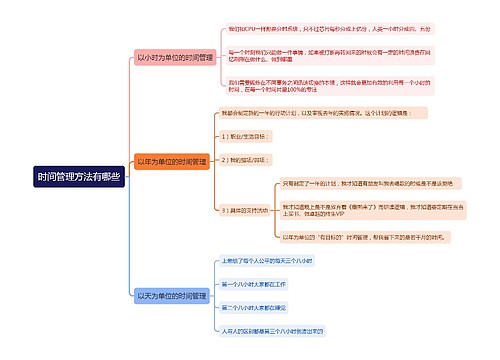 时间管理方法有哪些