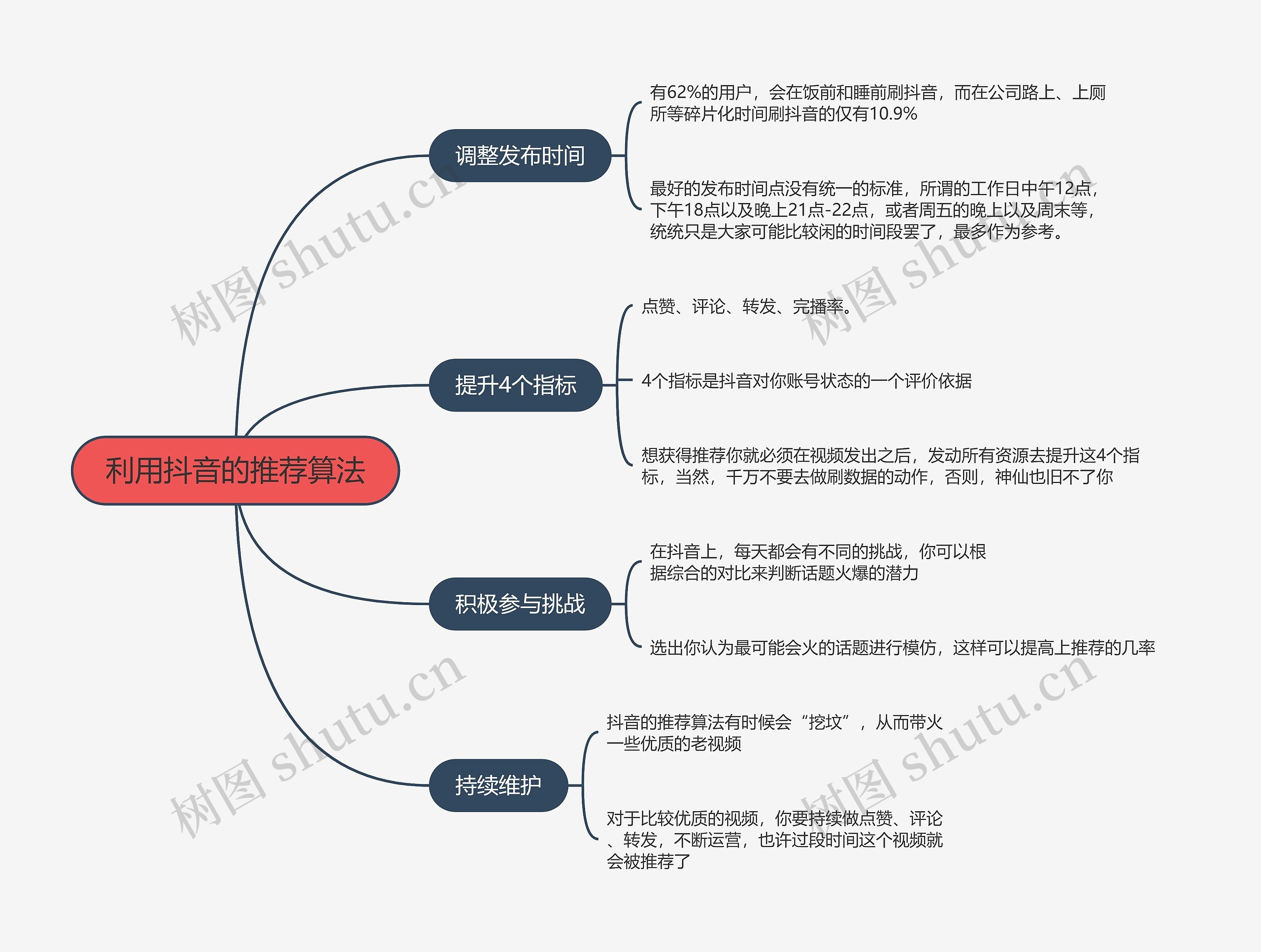 抖音流量解析利用抖音的推荐算法的思维导图