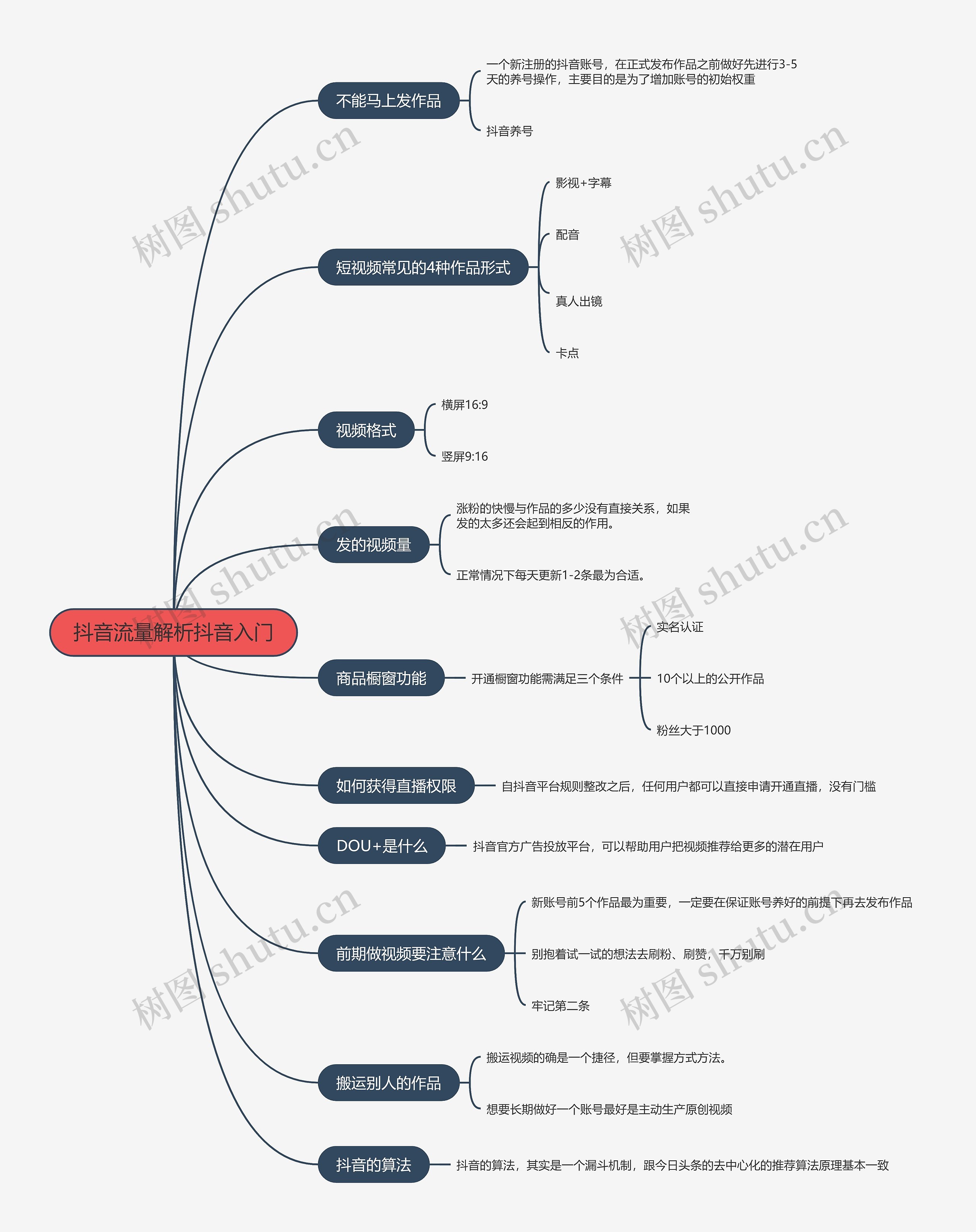 抖音流量解析抖音入门的思维导图