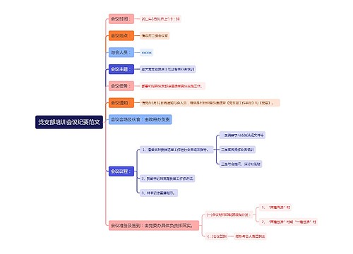 党支部培训会议纪要范文