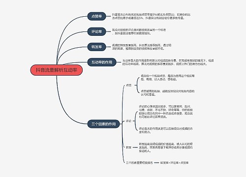 抖音流量解析互动率的思维导图