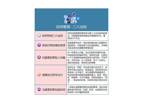 时间管理--二八法则思维导图