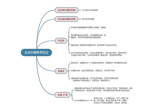 抖音流量解析企业抖音账号定位的思维导图