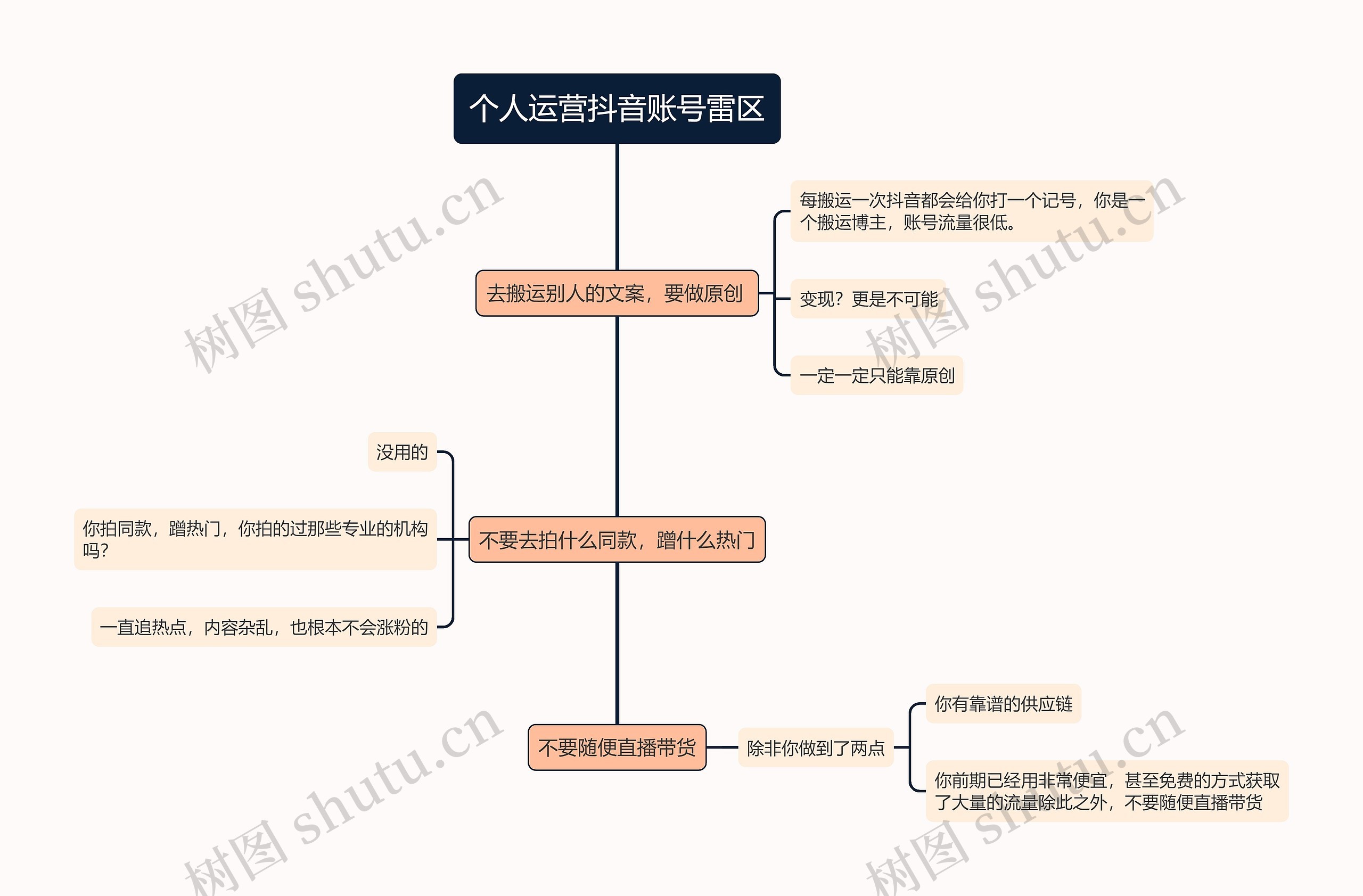 抖音流量解析个人运营抖音账号雷区的思维导图