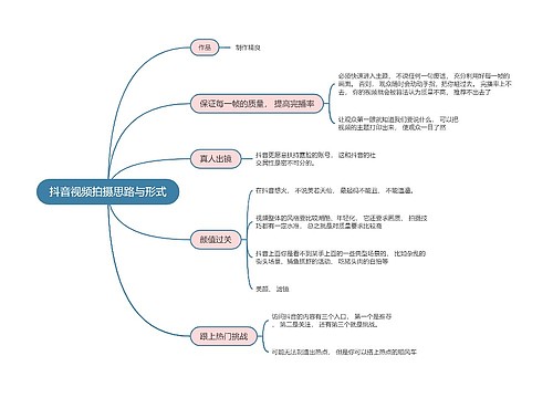 抖音流量解析抖音视频拍摄思路与形式的思维导图