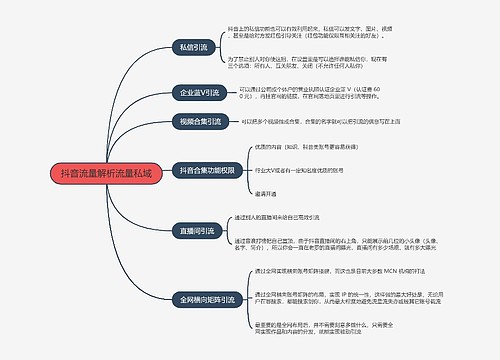 抖音流量解析流量私域的思维导图