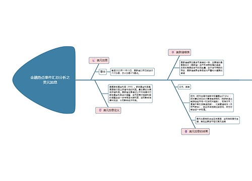 金融热点事件汇总分析之美元加息思维导图