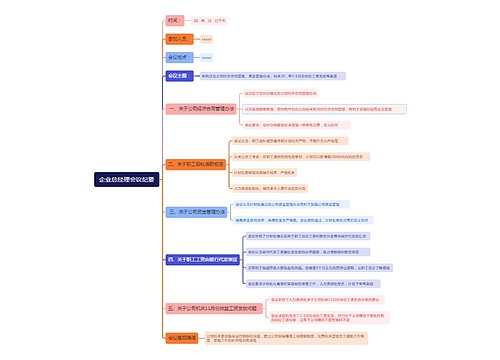 企业总经理会议纪要