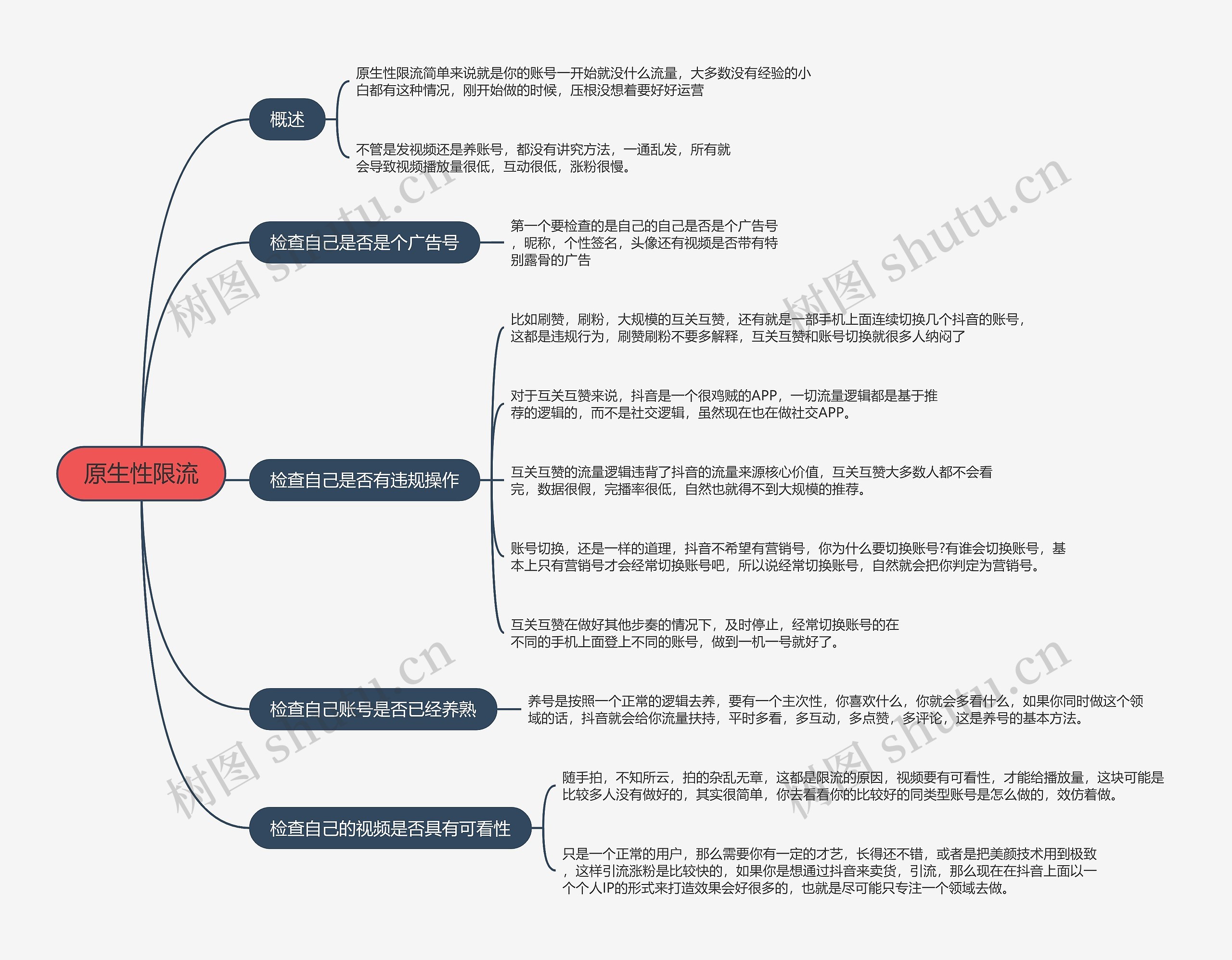 抖音流量解析原生性限流的思维导图