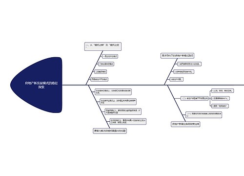 房地产新发展模式的路径探索