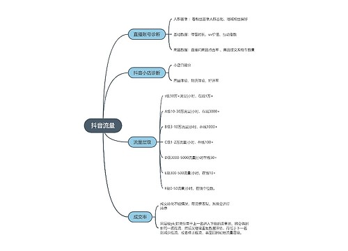 抖音流量解析的思维导图