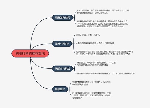 抖音流量解析利用抖音的推荐算法的思维导图