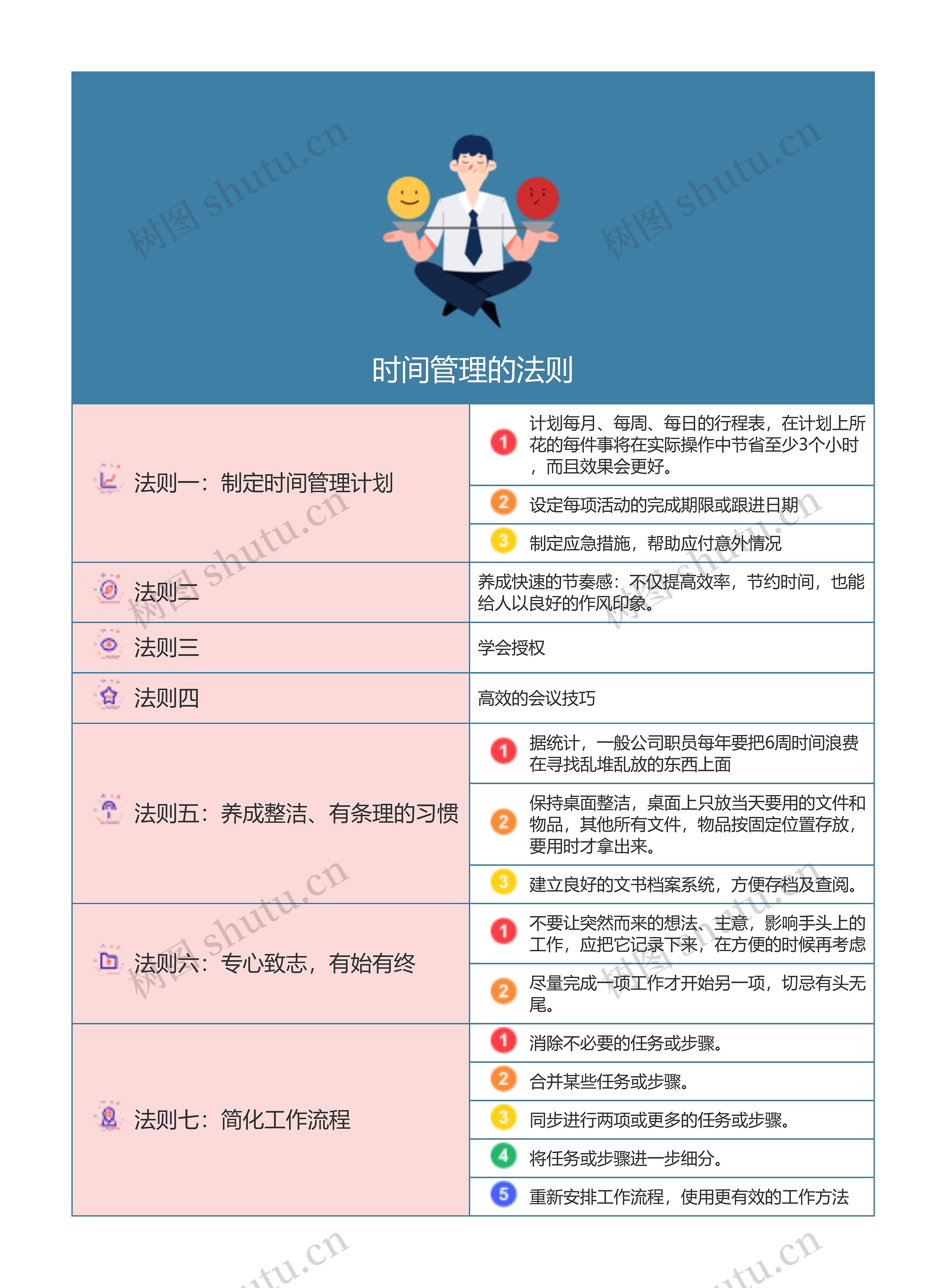 时间管理的法则思维导图高清图 时间管理的法则思维导图
