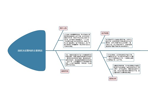 金融  国家决定限电的主要原因思维导图