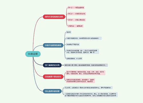 抖音流量解析抖音运营的思维导图