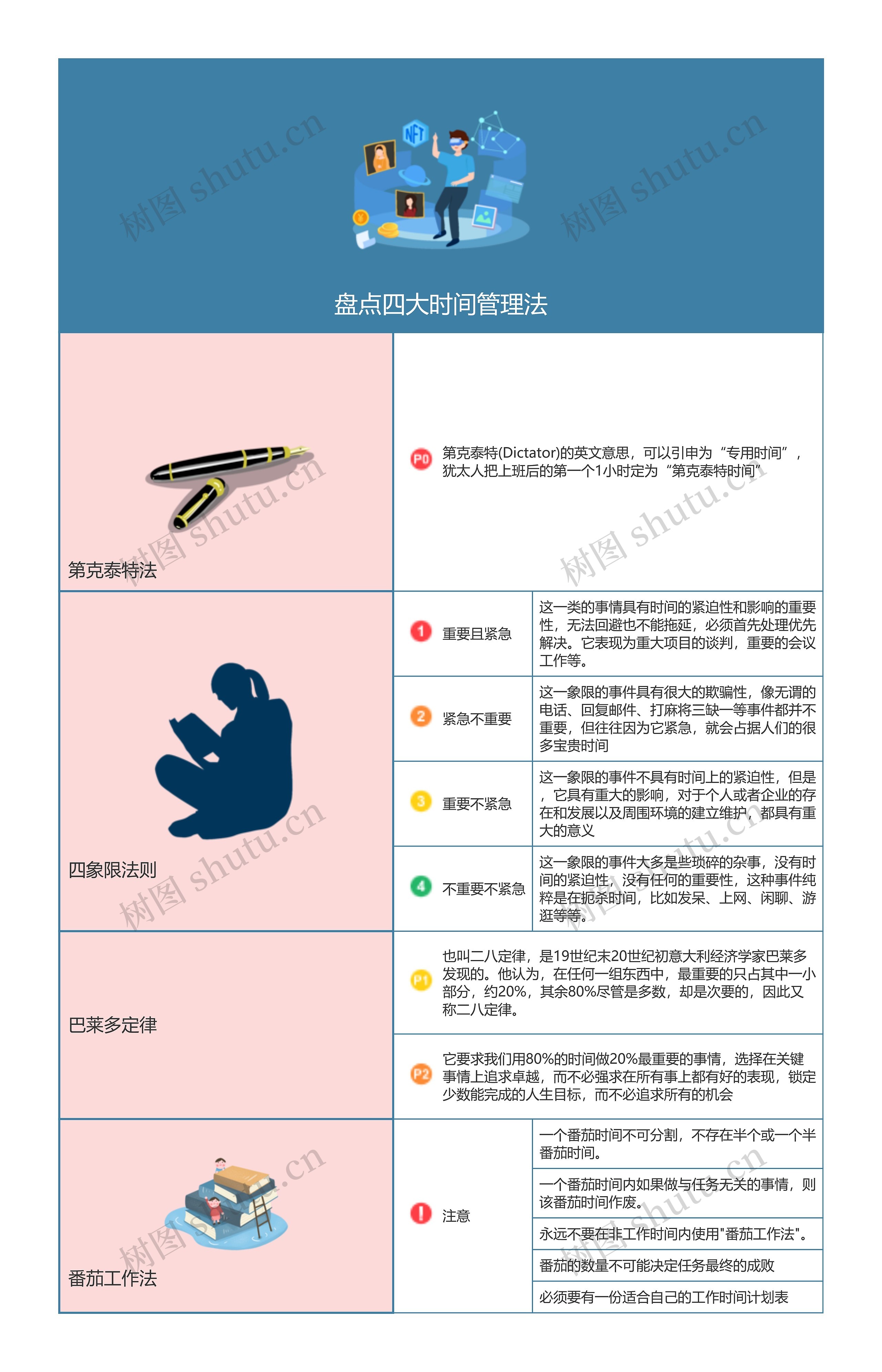 盘点四大时间管理法思维导图高清图 盘点四大时间管理法思维导图