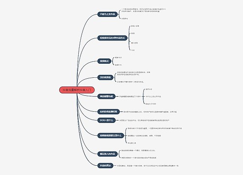 抖音流量解析抖音入门的思维导图