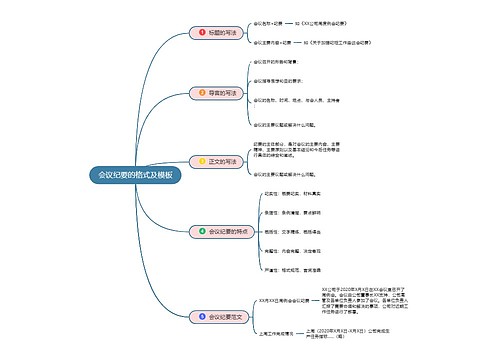 会议纪要的格式及模板思维导图