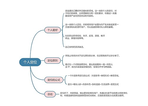 抖音流量解析个人定位的思维导图