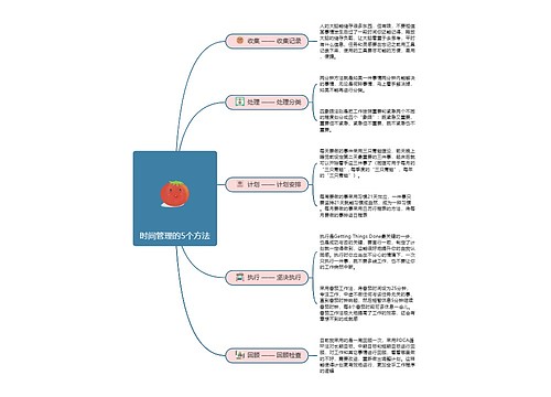 时间管理的5个方法思维导图