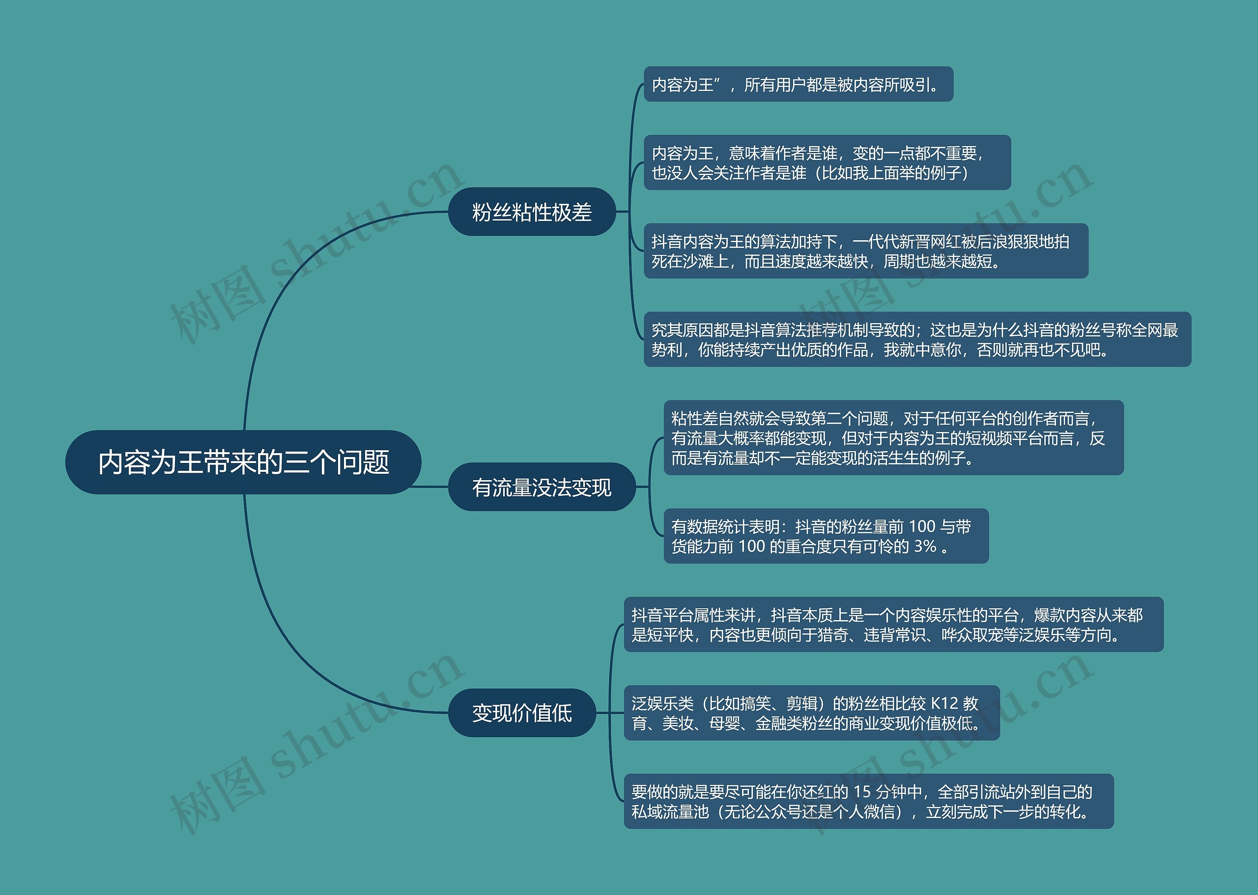 抖音流量解析内容为王带来的三个问题的思维导图