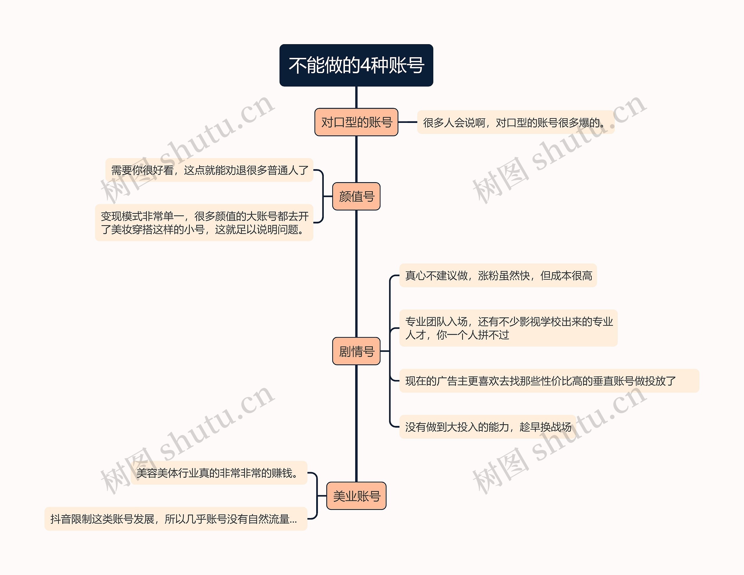 抖音流量解析不能做的4种账号的思维导图高清图 抖音流量解析不能做的4种账号的思维导图