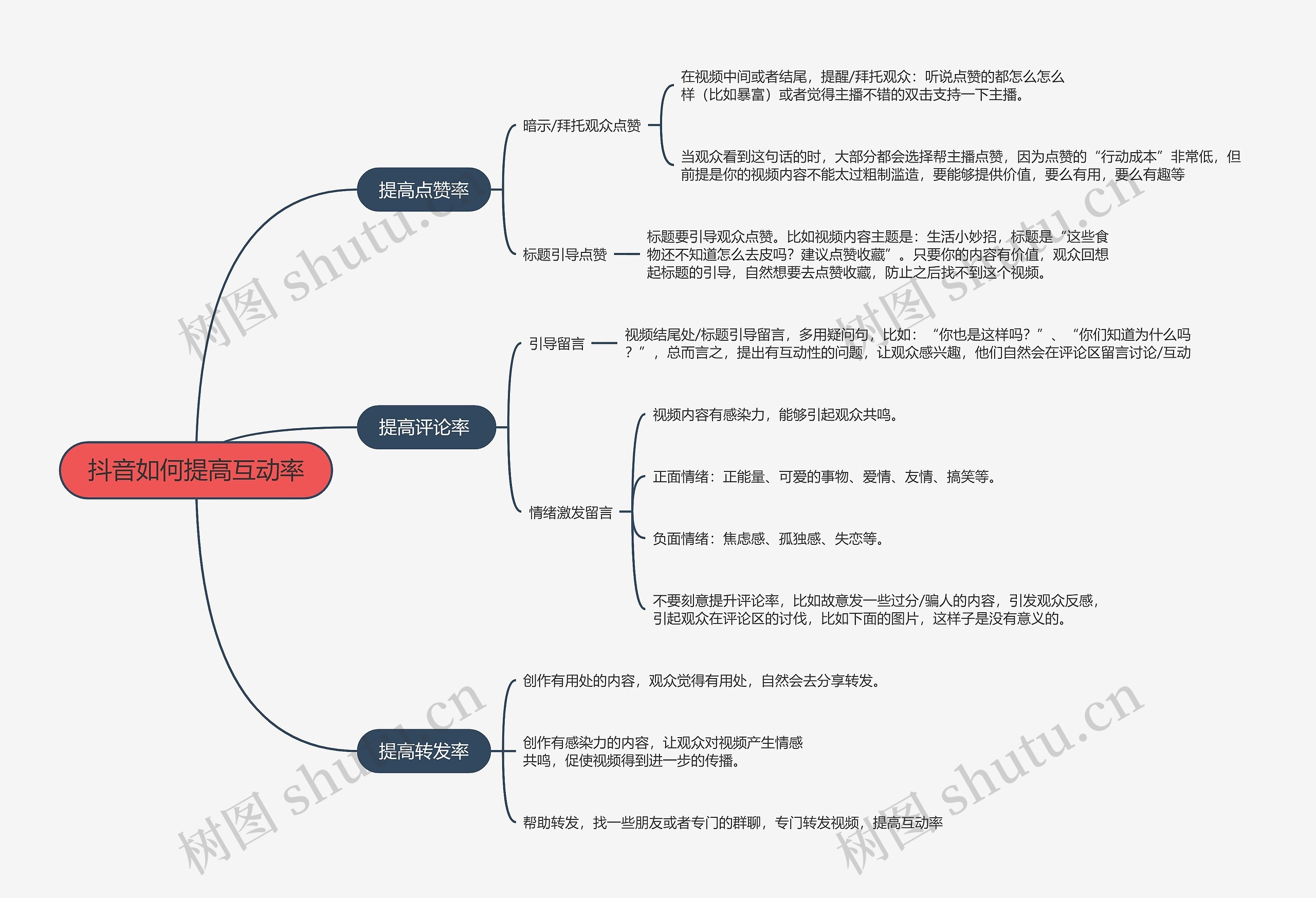 抖音流量解析如何提高互动率的思维导图