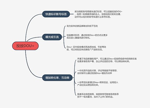 抖音流量解析投放DOU+的思维导图