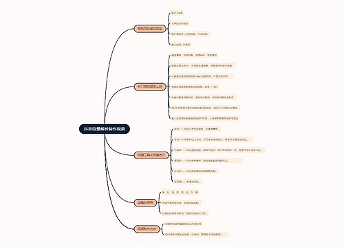抖音流量解析制作视频的思维导图