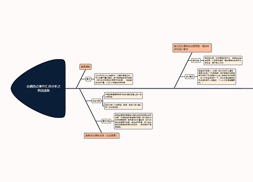 金融热点事件汇总分析之美国通胀思维导图