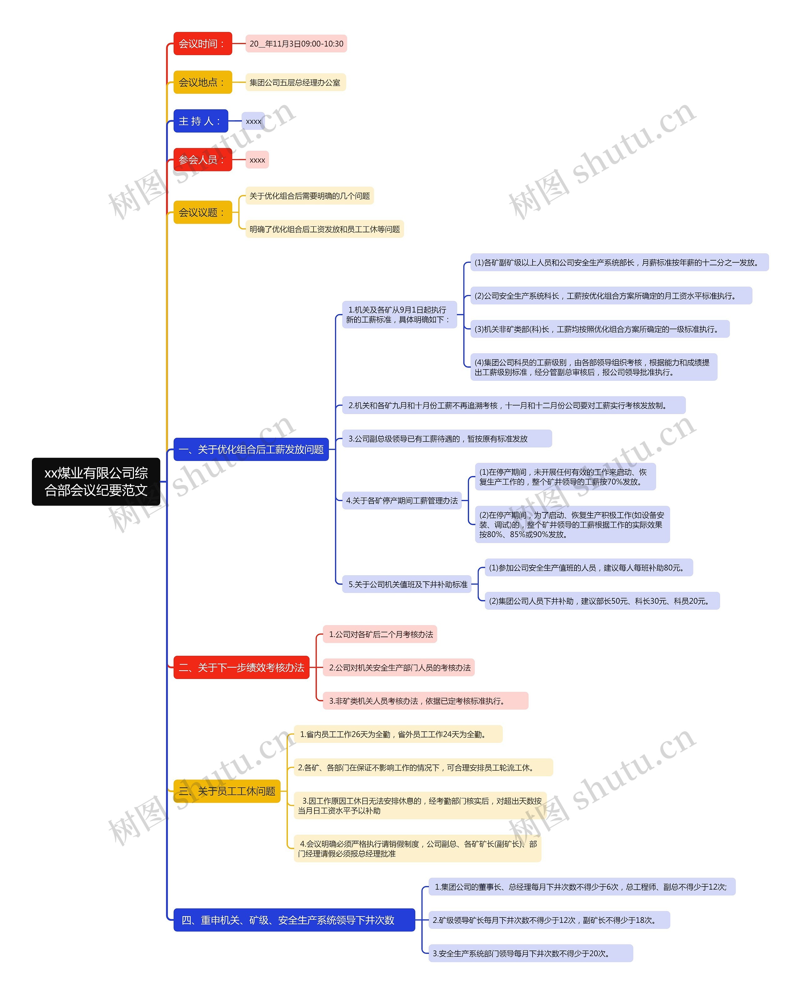xx煤业有限公司综合部会议纪要范文思维导图高清图 xx煤业有限公司综合部会议纪要范文思维导图